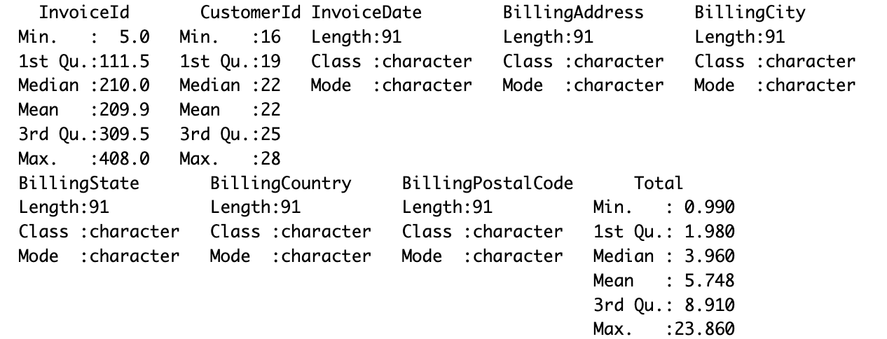 Sfruttare SQL con R