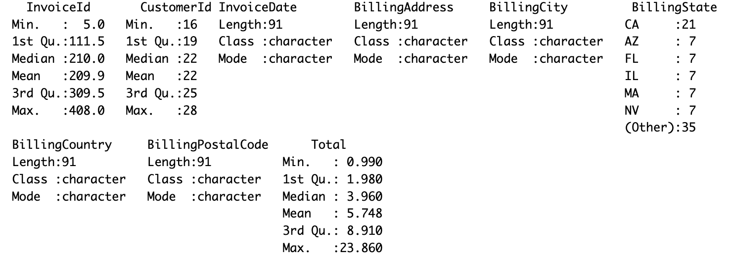 Sfruttare SQL con R