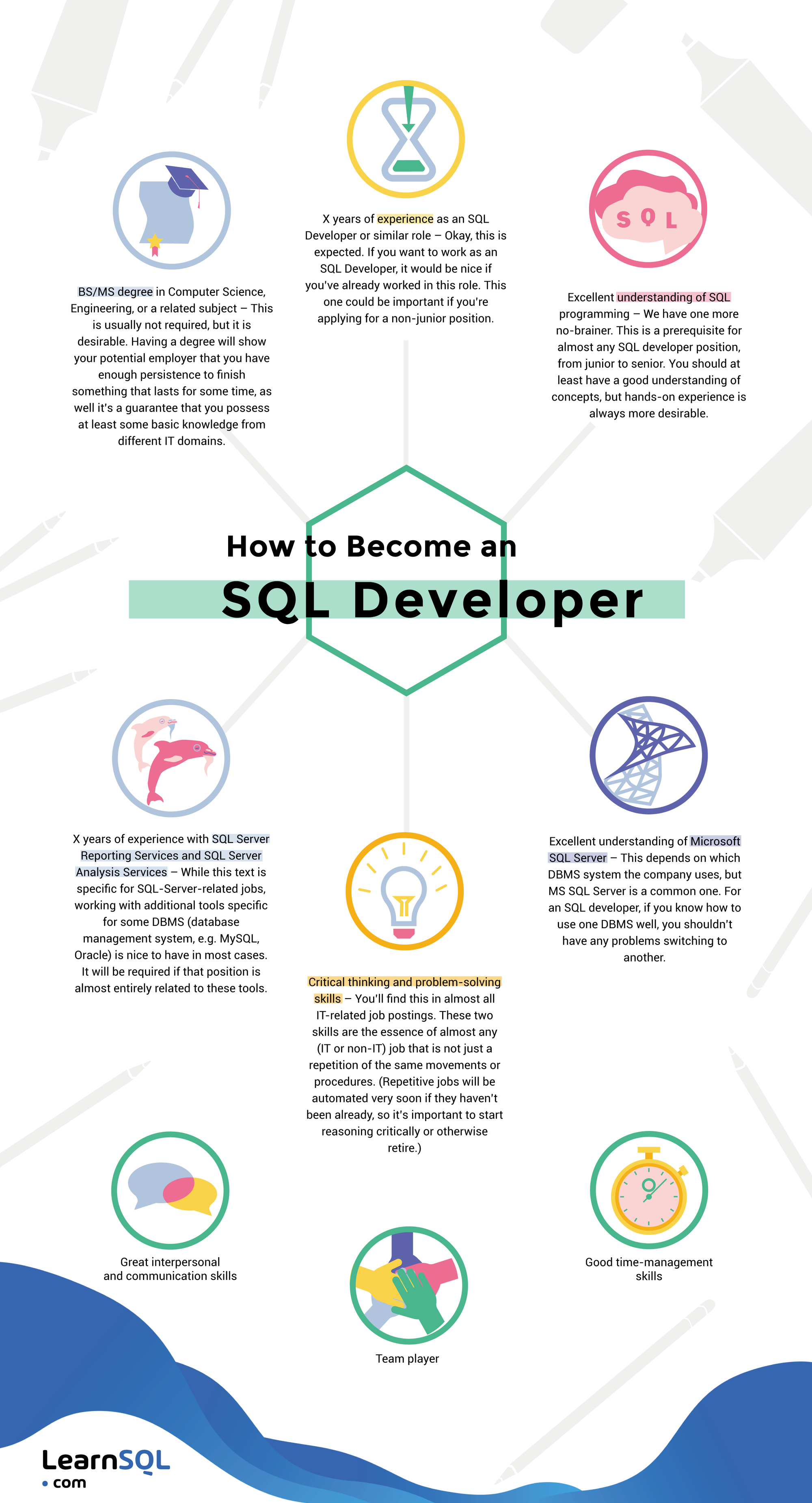 Come diventare uno sviluppatore SQL