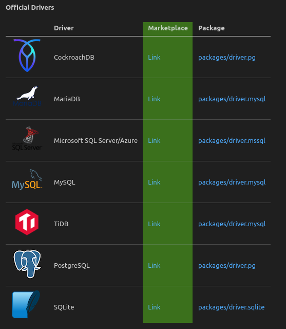 Come iniziare a codificare SQL in VS Code