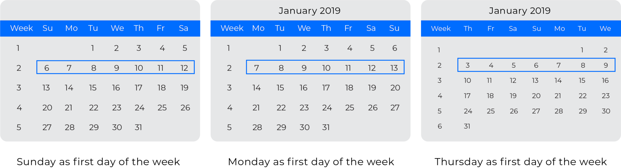 Tre calendari che rappresentano diverse DATEFIRST