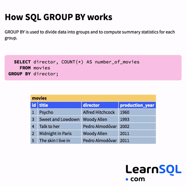 Come funziona SQL GROUP BY