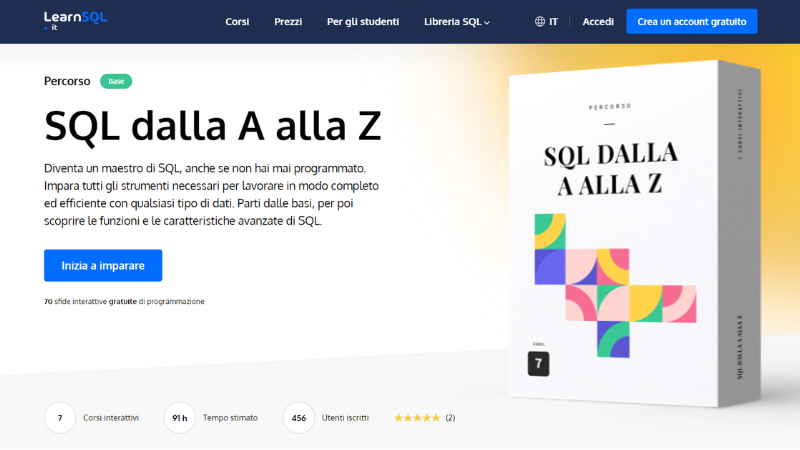 SQL dalla A alla Z?