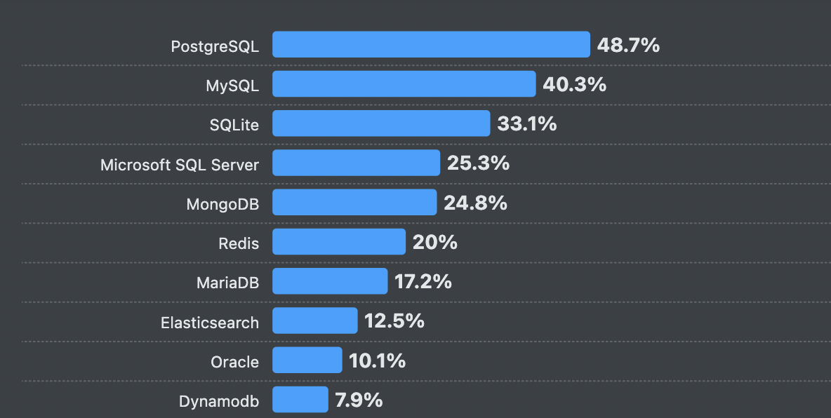 5 motivi per cui PostgreSQL funziona per l'analisi dei dati