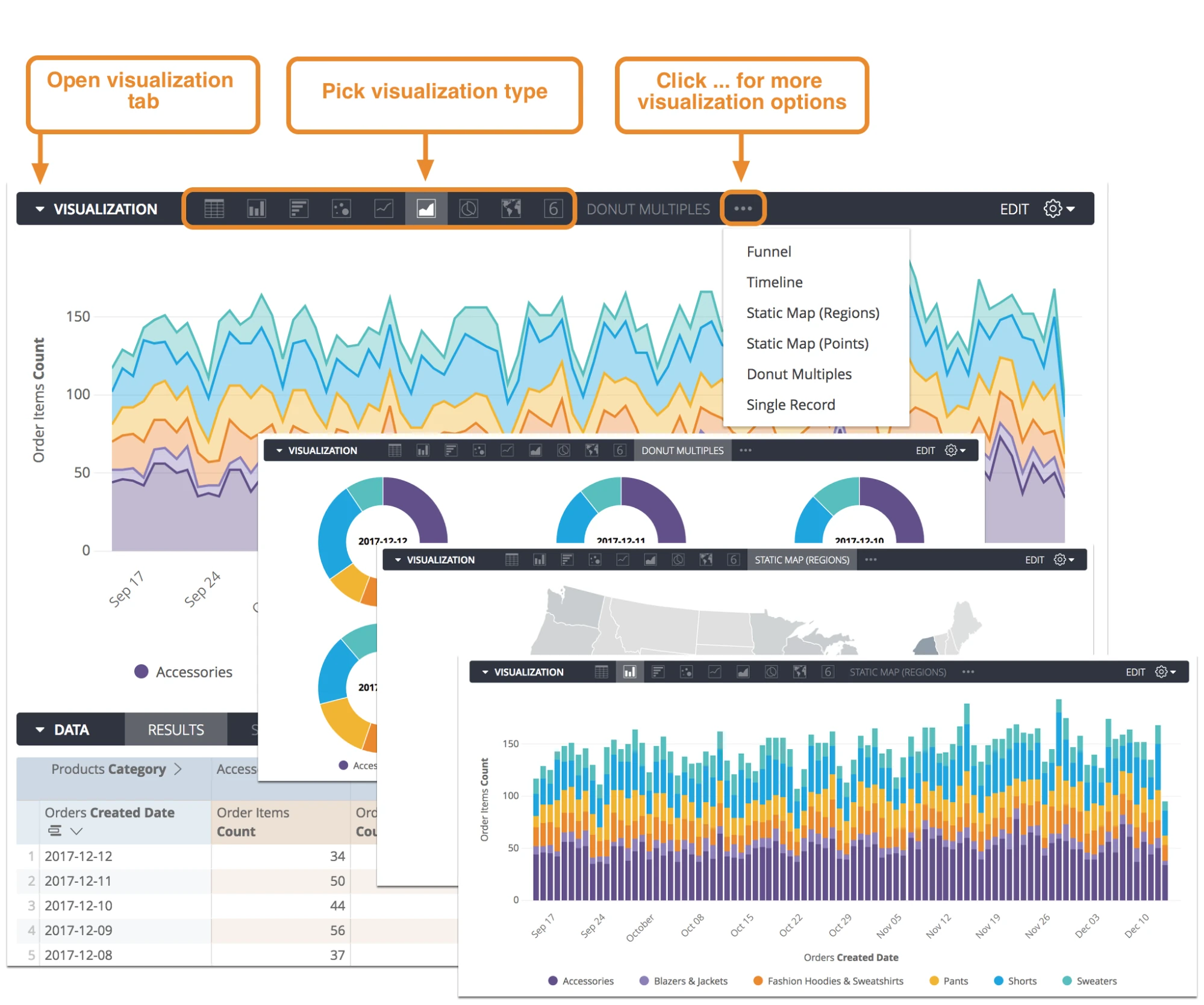 Integrazione di SQL con Looker per l'analisi dei dati