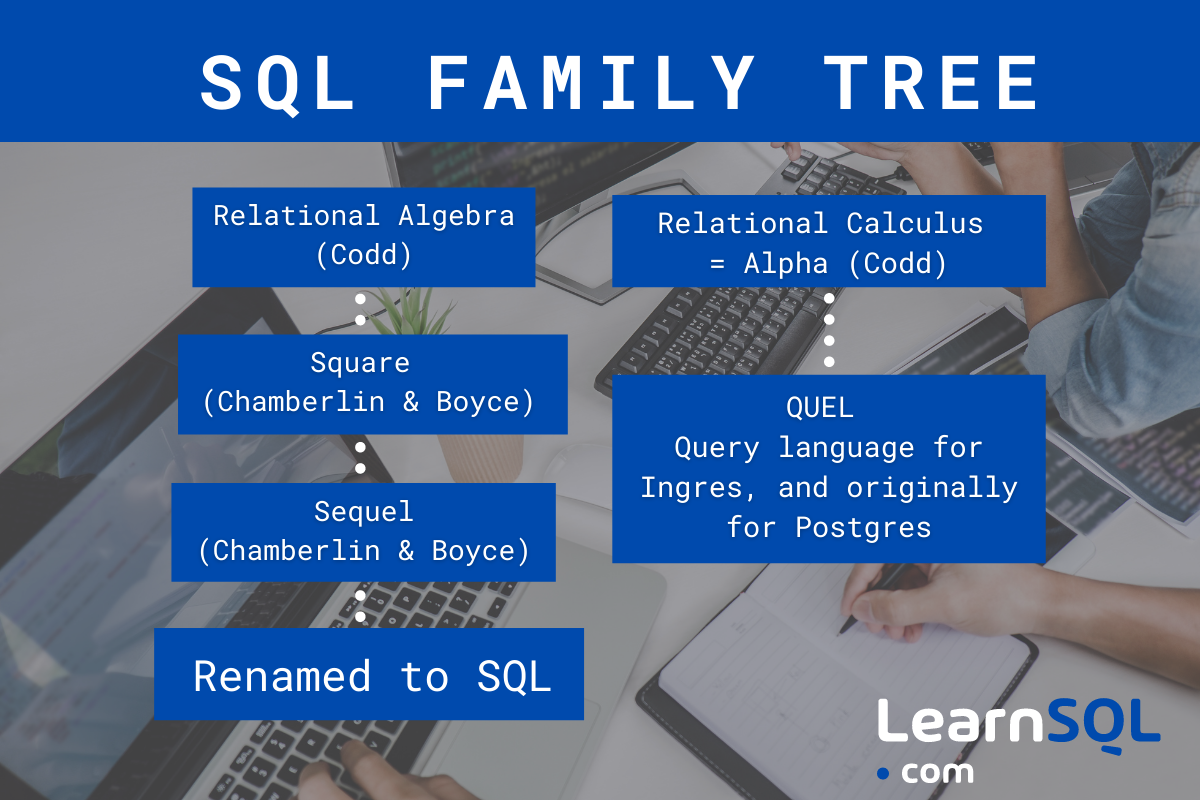 Albero genealogico di SQL