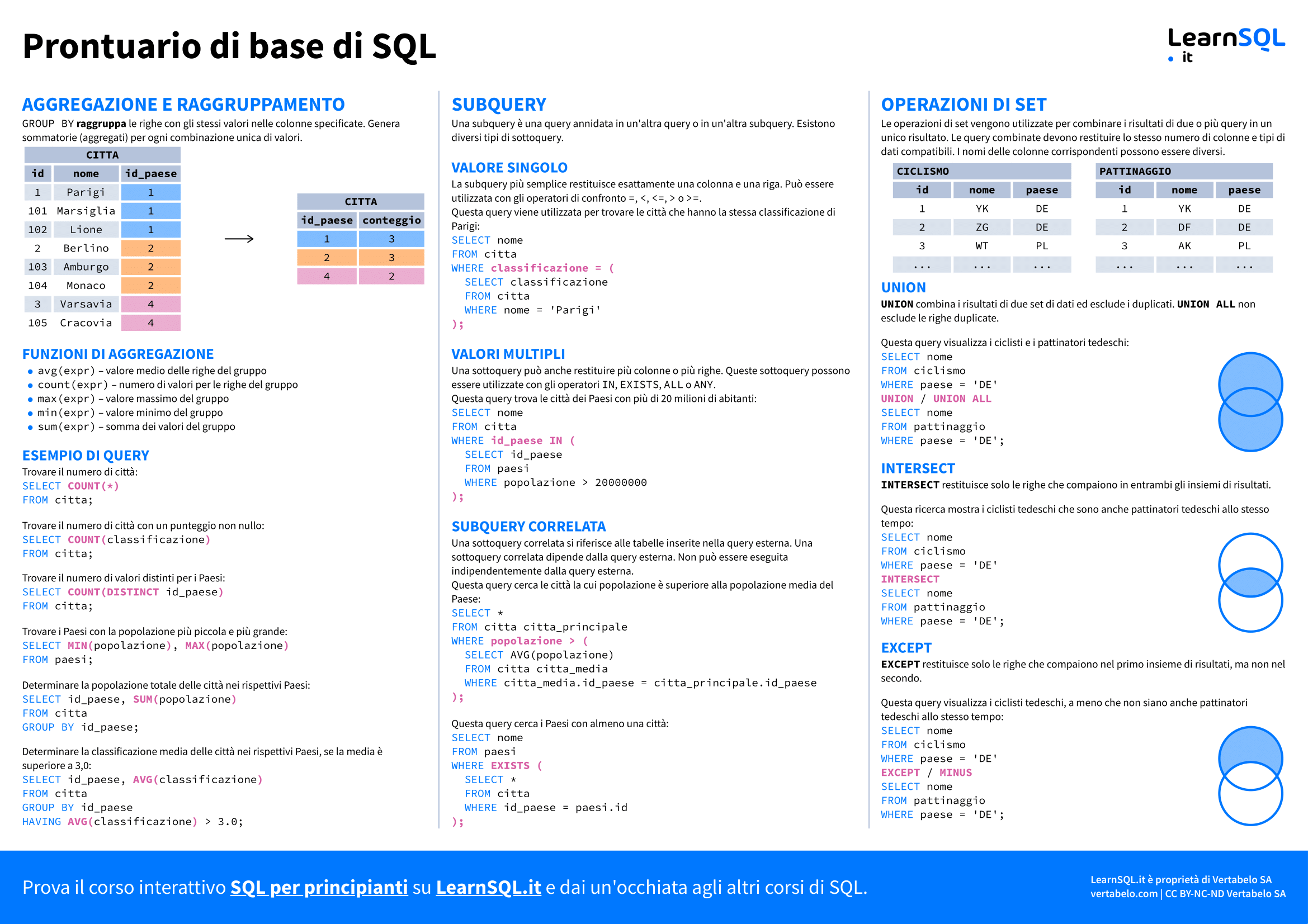 Seconda pagina del prontuario sulle basi di SQL 