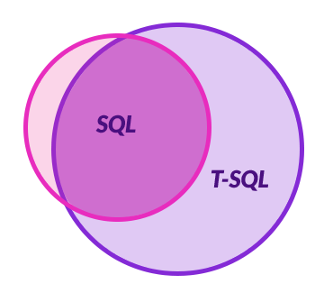 T-SQL vs. SQL standard: qual è la differenza?
