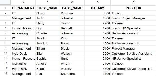 Query SQL per Google Sheets