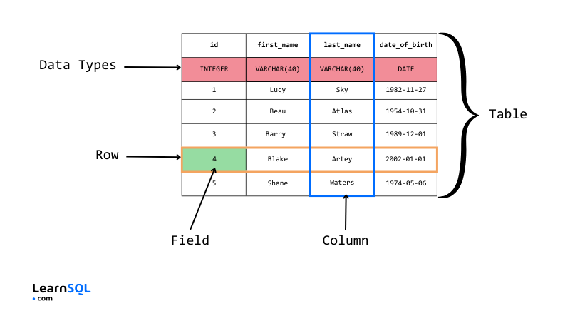 Scheda informativa sui colloqui SQL