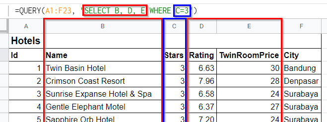 seleziona solo hotel a tre stelle